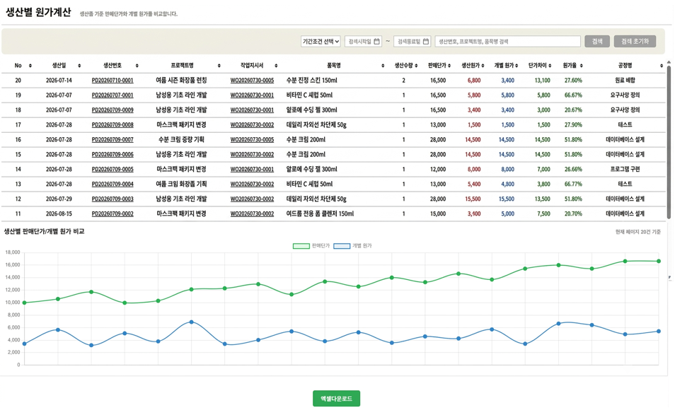 생산별 원가계산 화면