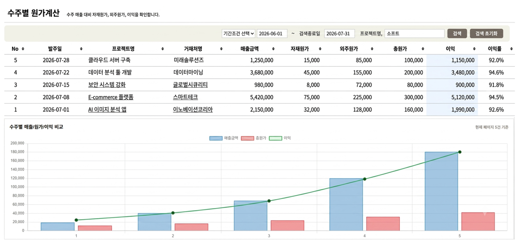 수주별 원가계산 화면